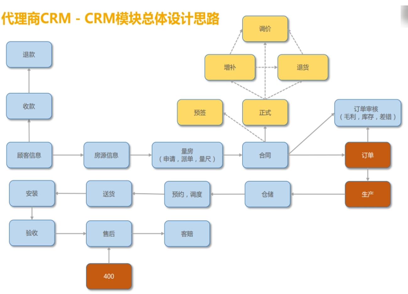 图片99.png