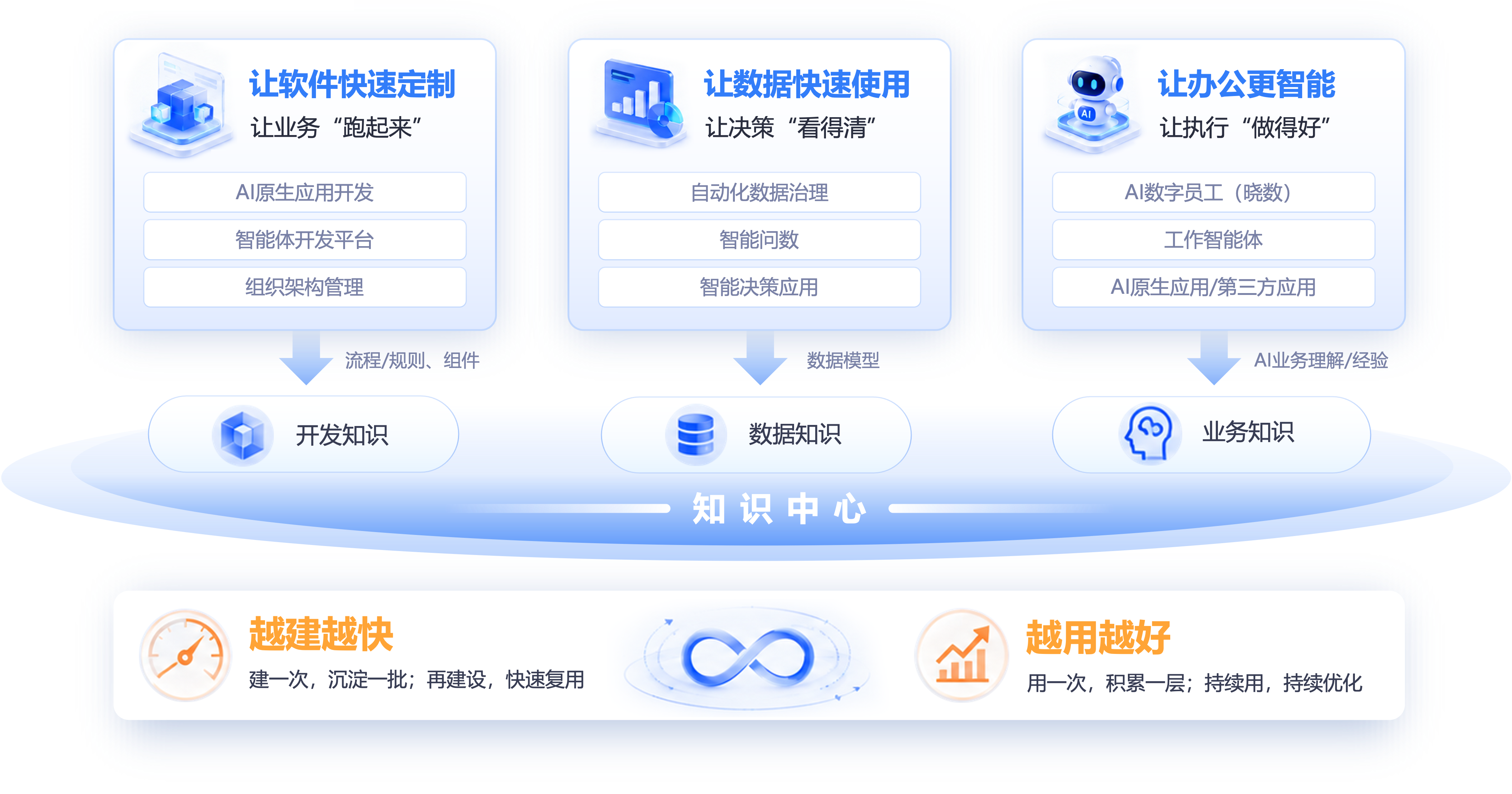 知识中心.png