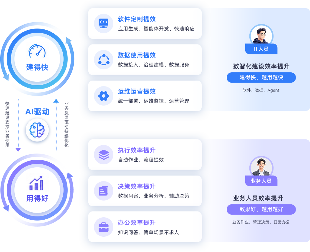 企业数智化.png