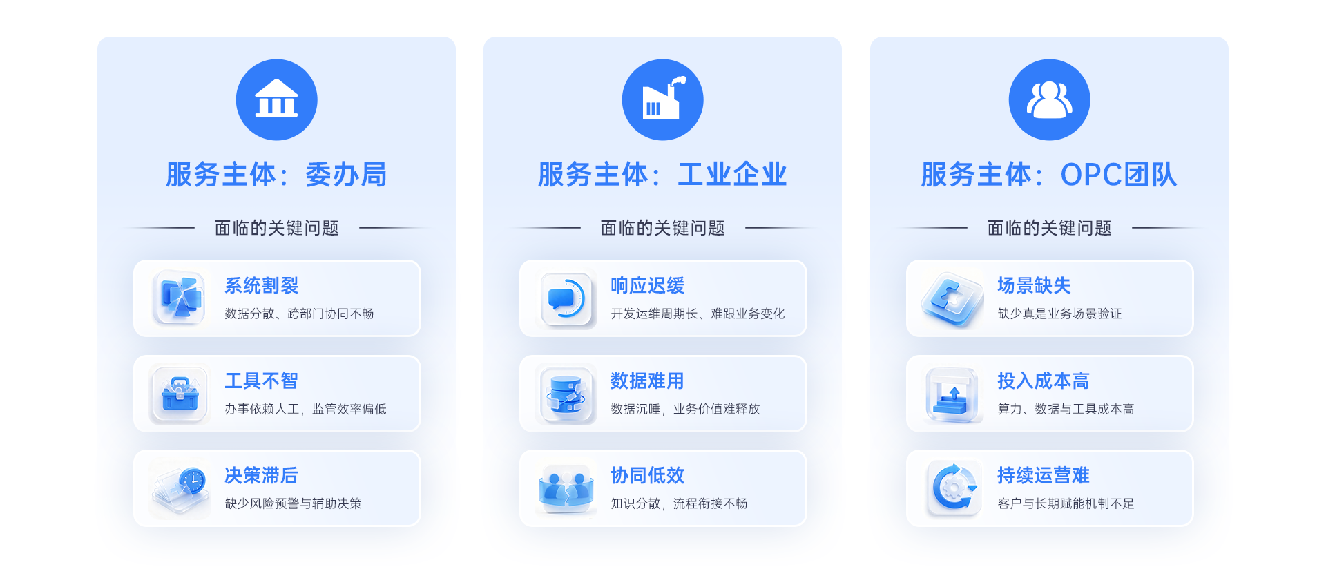 城市-面临挑战.png