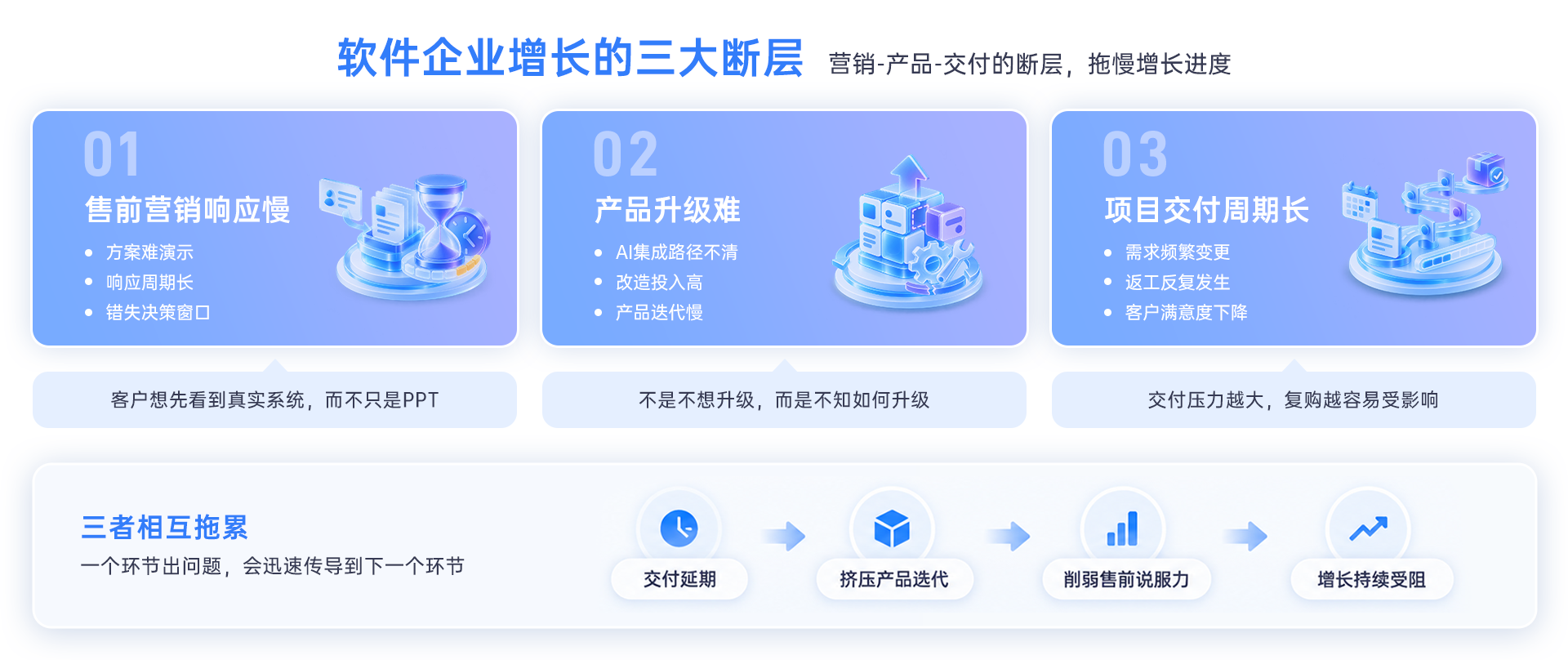 /uploads/image/2026/09/23/困境需求.png 困境需求.png