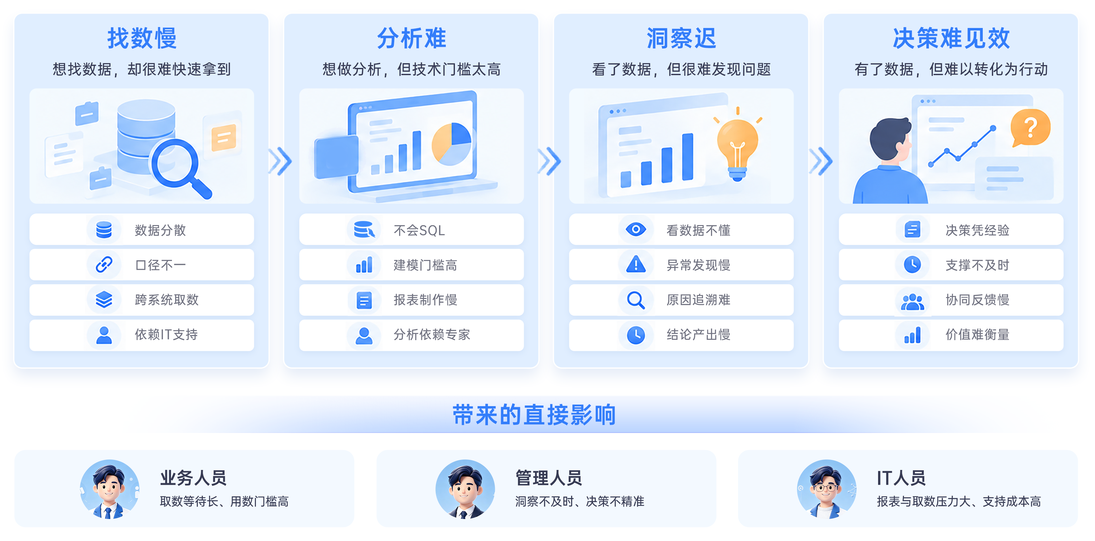 面临挑战.png