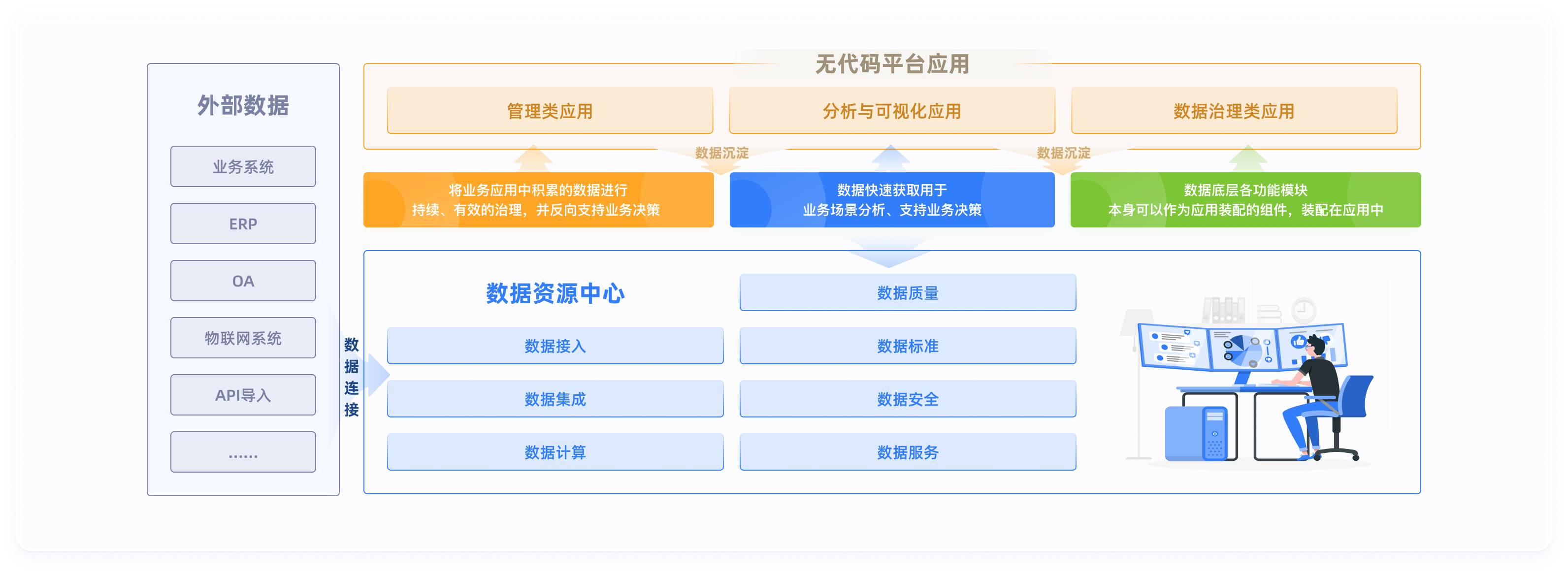 数据治理_一站式数据治理能力体系