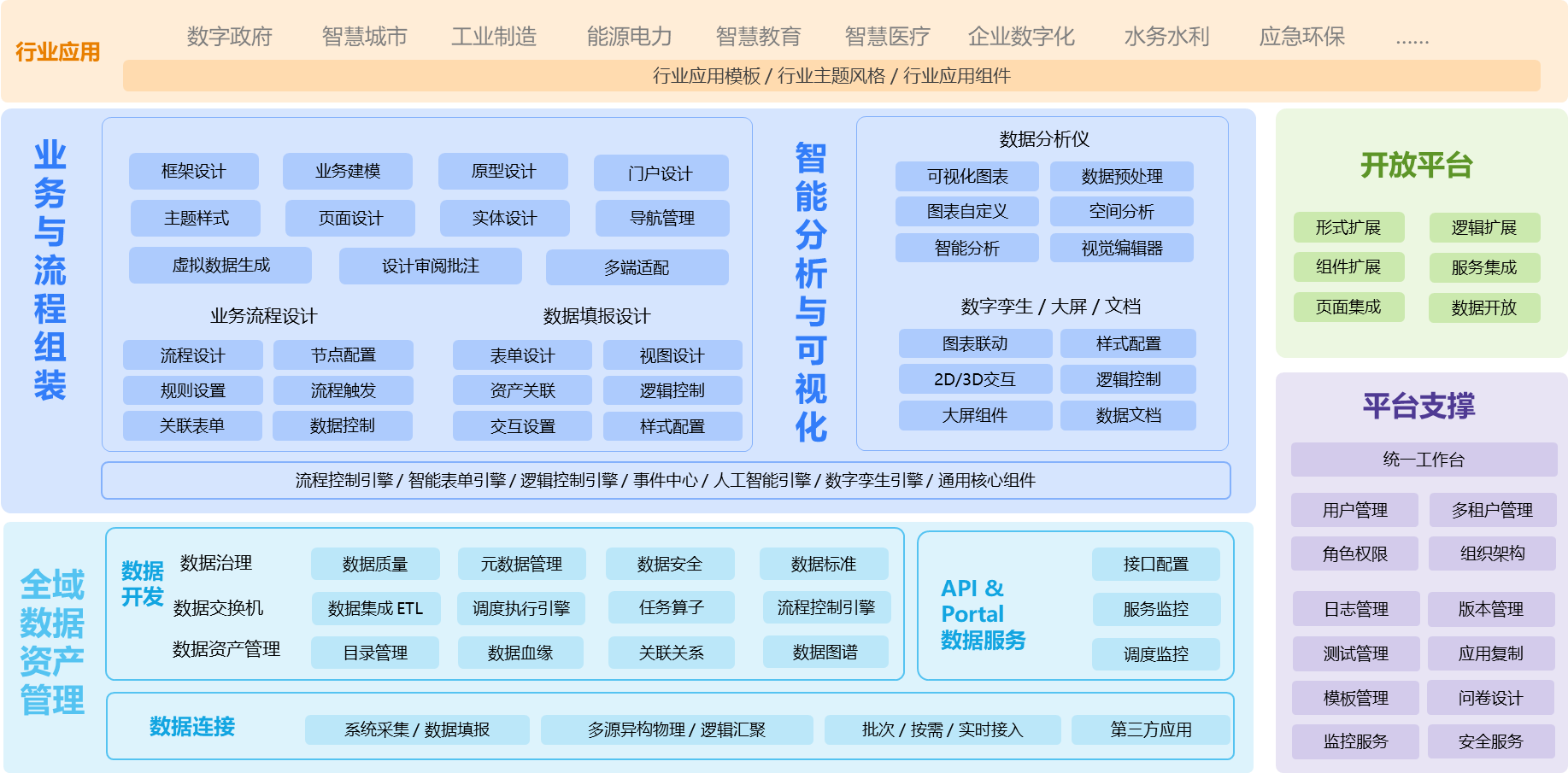 无代码开发_低代码平台架构