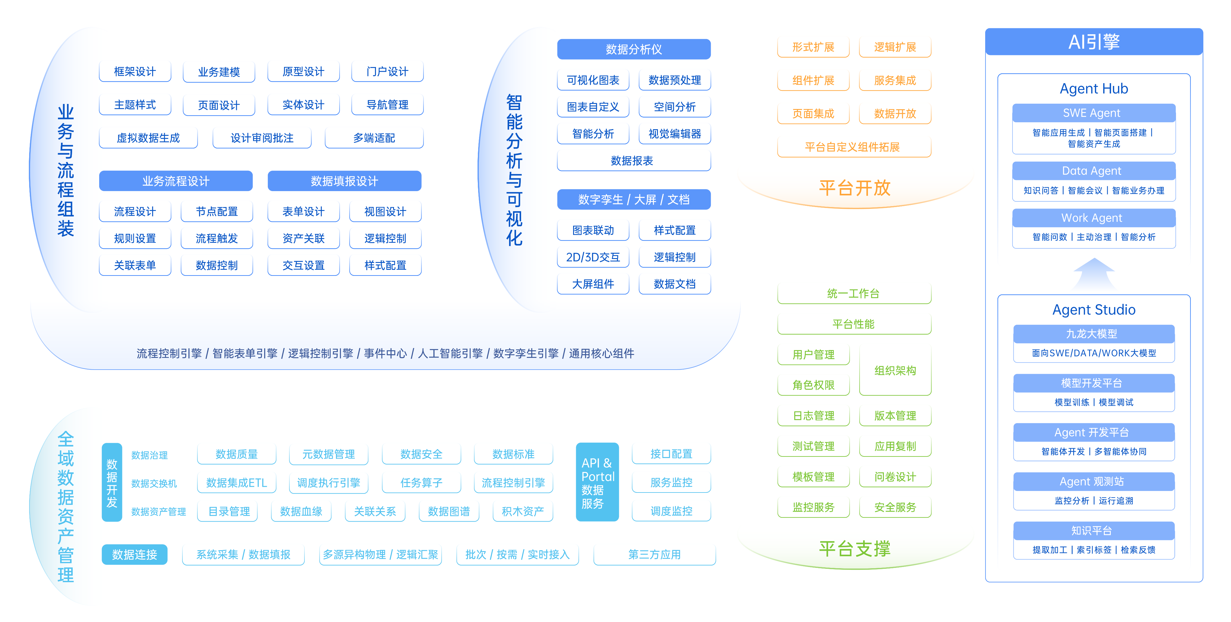 无代码开发_低代码平台架构
