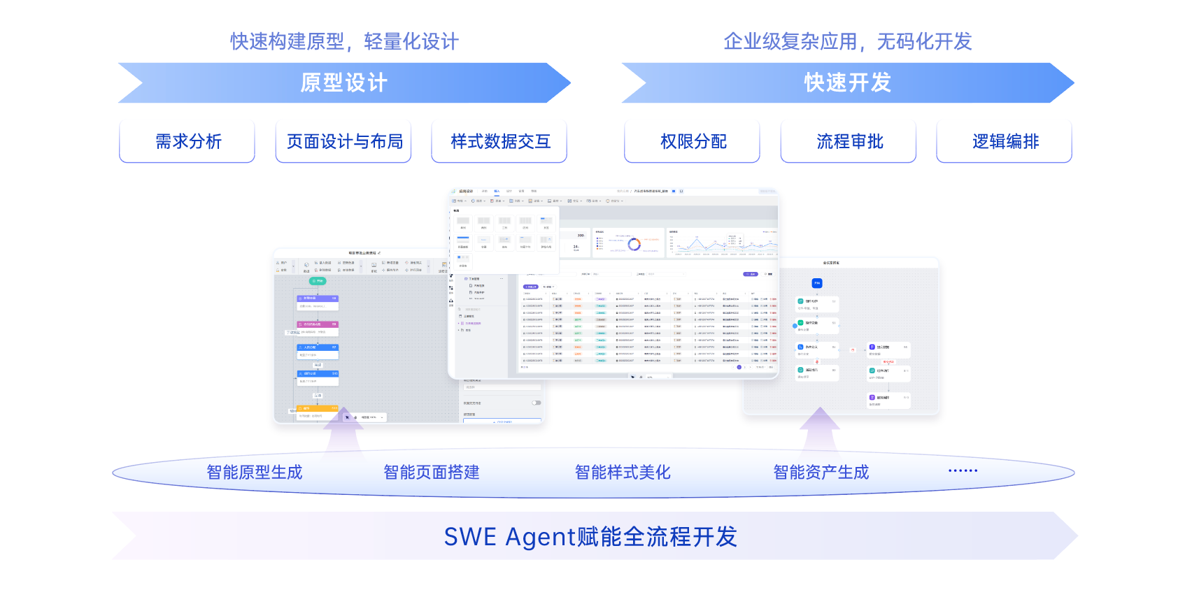 无代码平台_原型设计