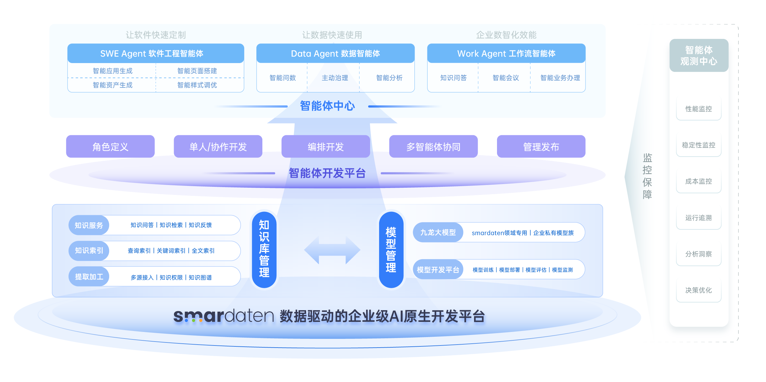 数据分析_数据可视化