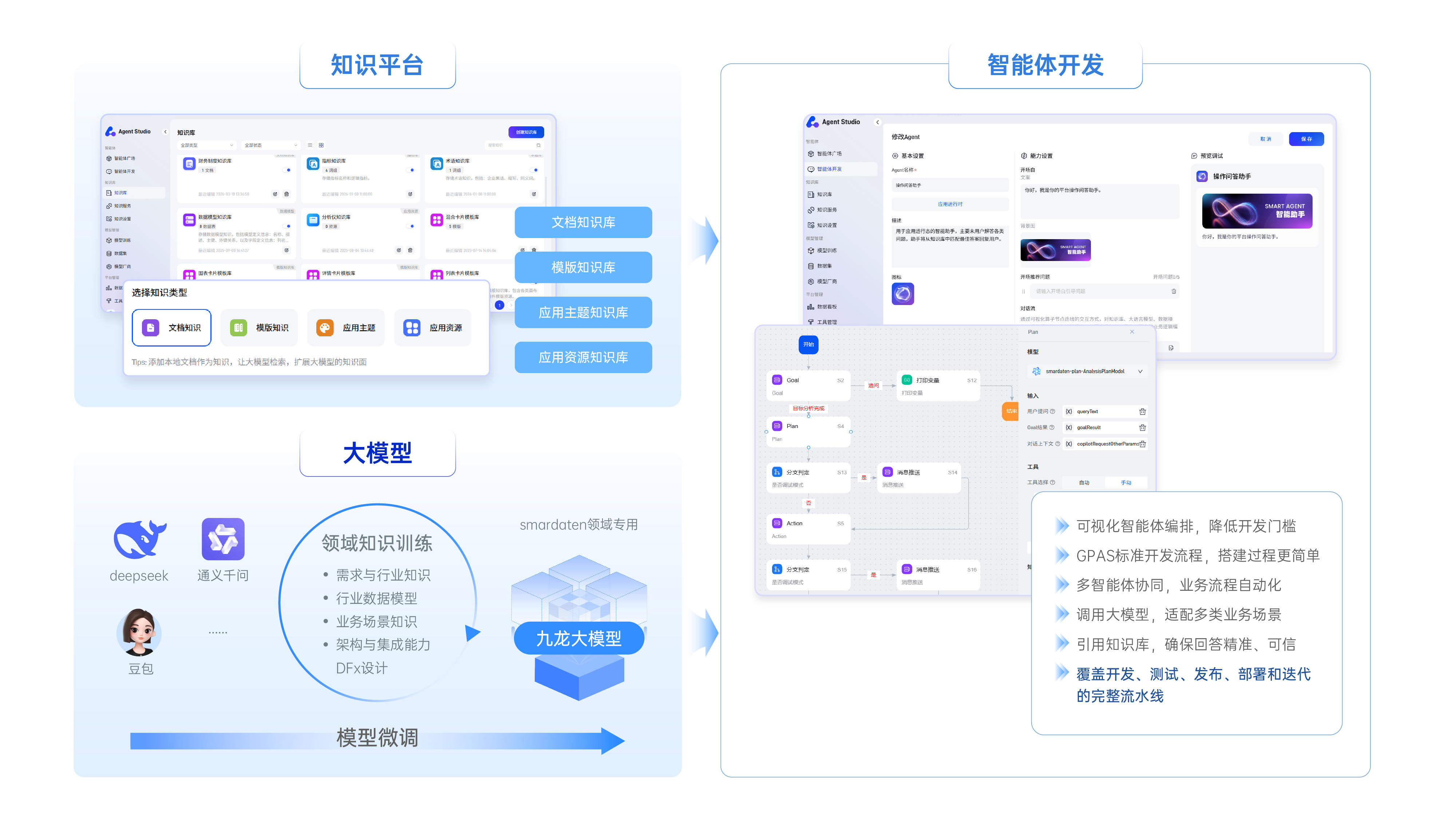 数据分析_数据可视化