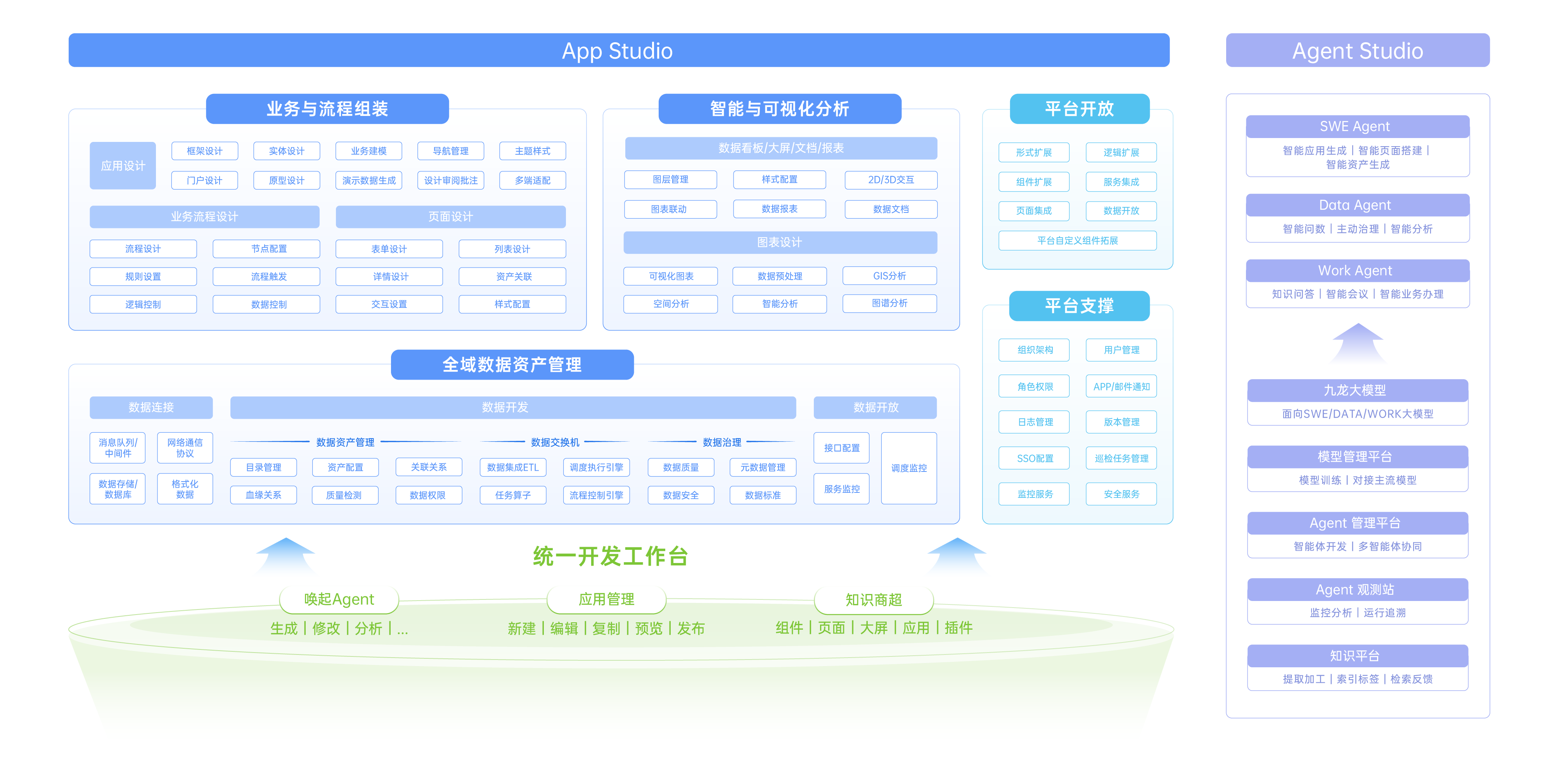 无代码开发_低代码平台架构